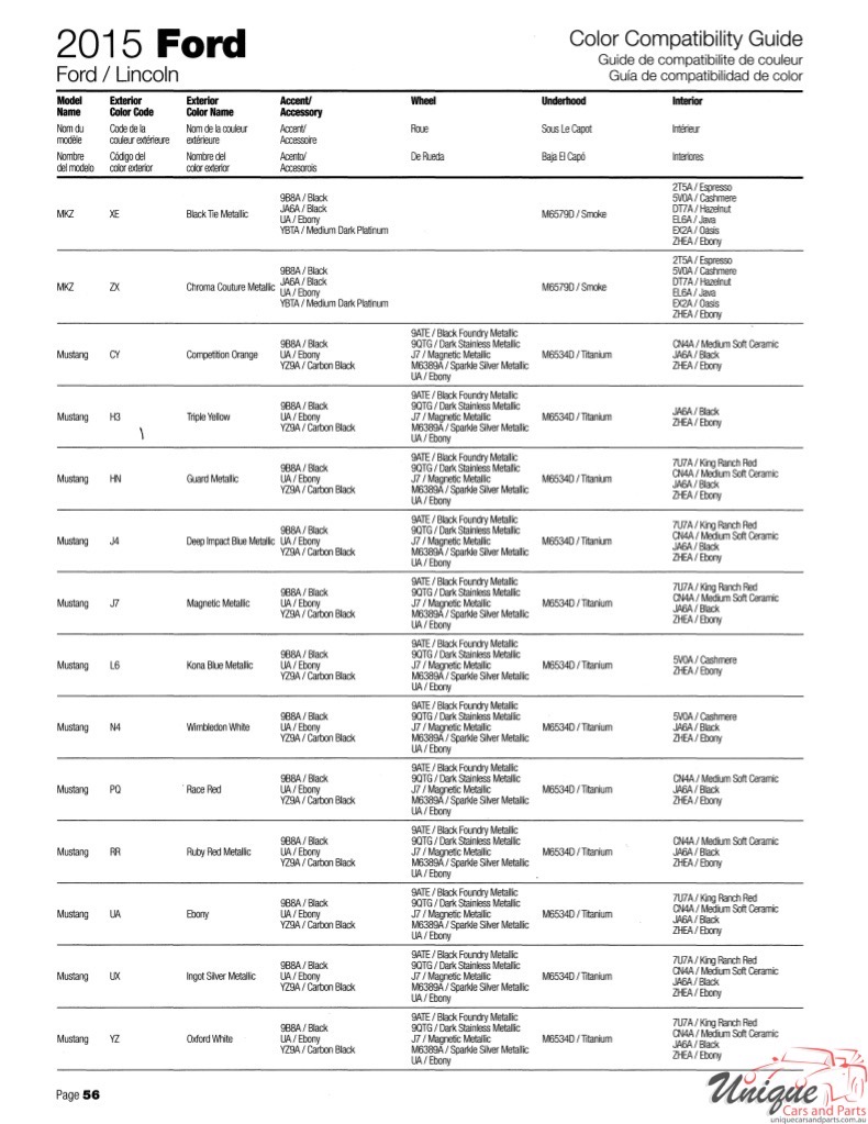 2015 Ford Paint Charts Sherwin-Williams 29